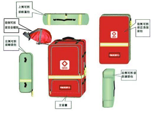 衛(wèi)生應急攜行裝備(3)